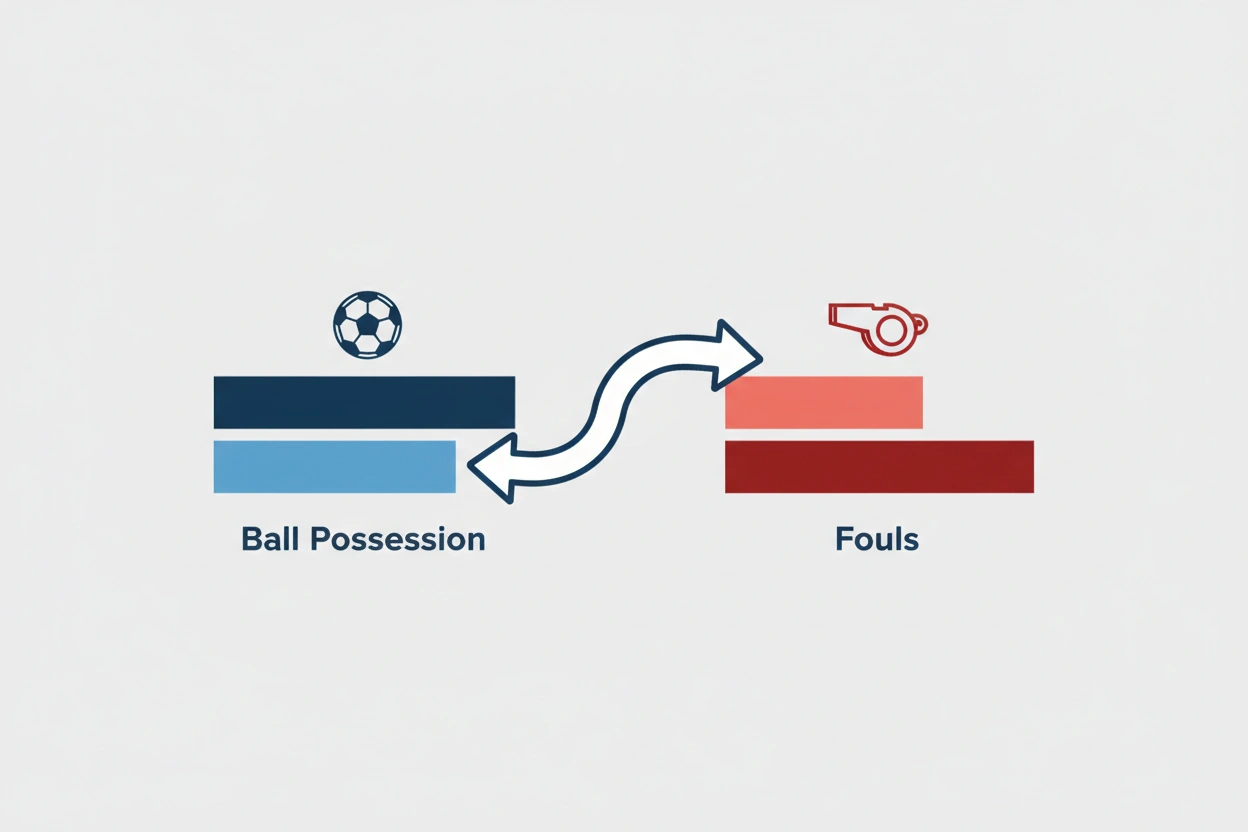 Statistische Datenanalyse von Ballverlusten im Football